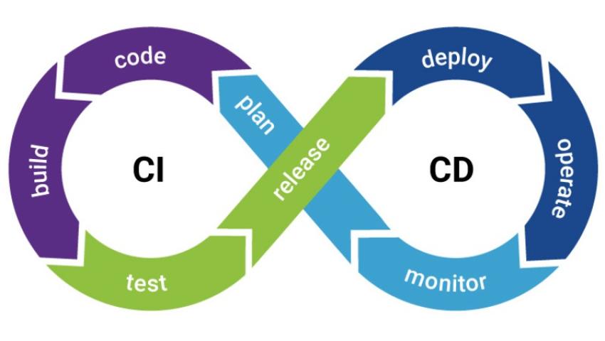 Building CI/CD with BKE using GitHub Actions