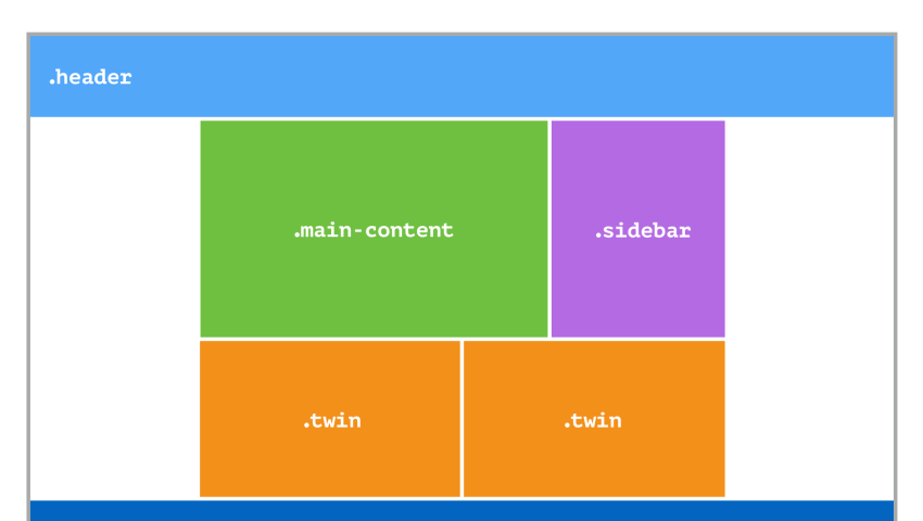 An introduction to CSS Grid Layout