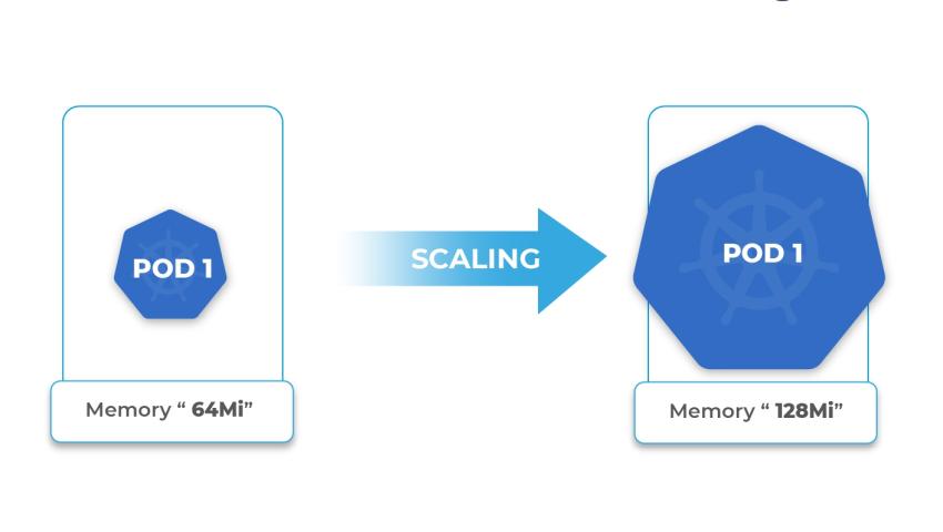 Auto-scaling Kubernetes pods with custom metrics for an MQTT broker